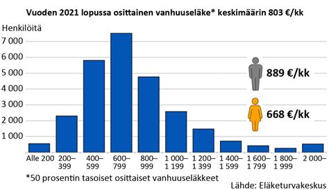 osittainen vanhuuselke laskuri|Osittainen vanhuuseläke